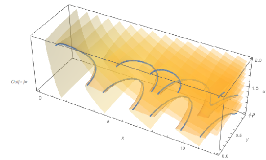 Output 134 Output 134