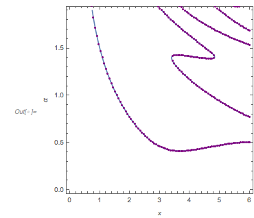 Output 136 Output 136