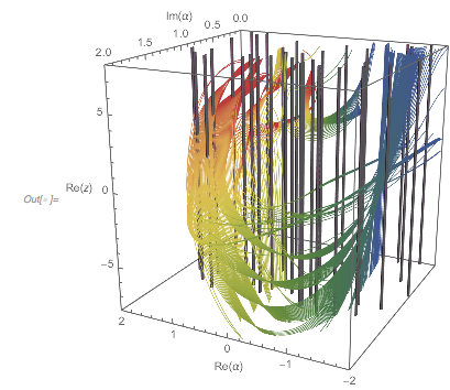 Output 140 Output 140