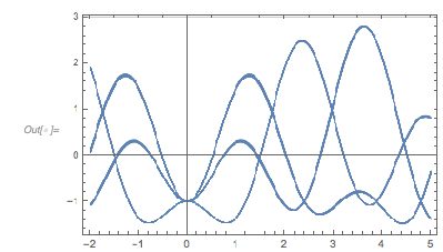 Output 143 Output 143