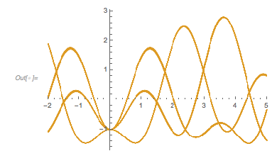 Output 144 Output 144