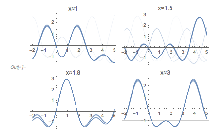 Output 147 Output 147