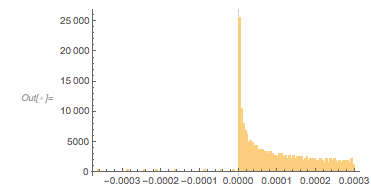 Output 152 Output 152