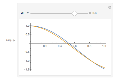 Output 155 Output 155
