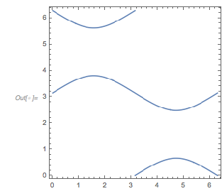 Output 160 Output 160