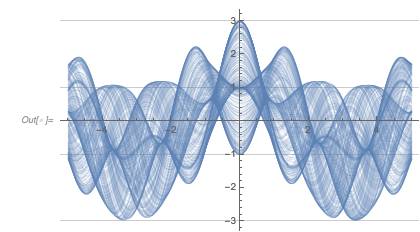 Output 161 Output 161