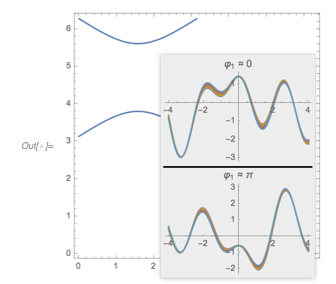 Output 162 Output 162