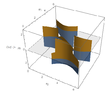 Output 163 Output 163