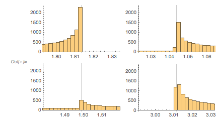 Output 165 Output 165