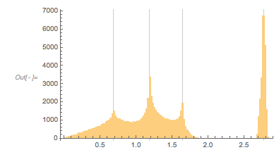Output 167 Output 167