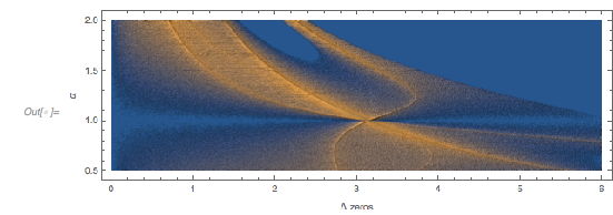 Output 168 Output 168