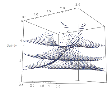 Output 171 Output 171