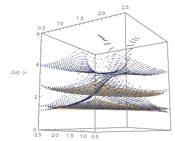 Output 172 Output 172