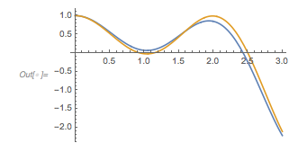 Output 173 Output 173