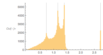Output 175 Output 175