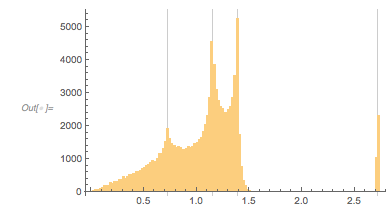 Output 176 Output 176