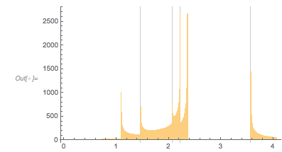 Output 177 Output 177