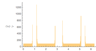 Output 184 Output 184