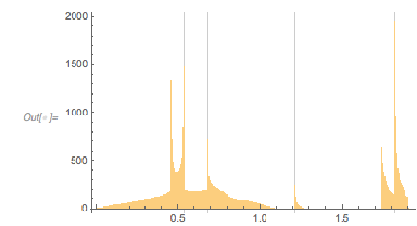 Output 186 Output 186