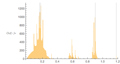 Output 188 Output 188