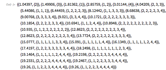 Output 190 Output 190