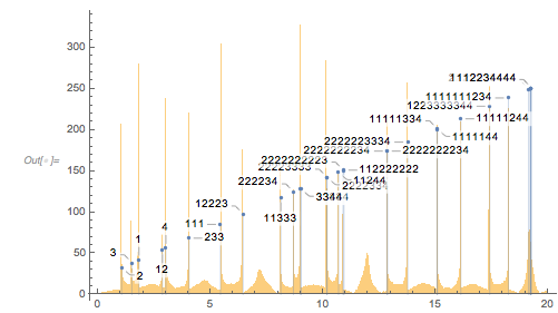Output 191 Output 191