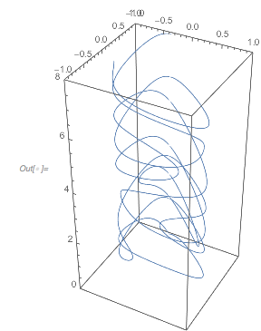 Output 192 Output 192