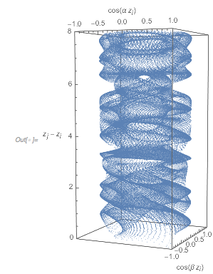 Output 193 Output 193
