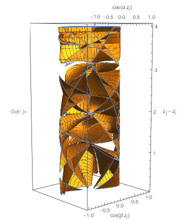 Output 197 Output 197