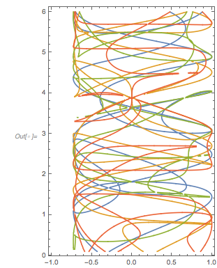 Output 202 Output 202