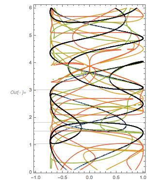Output 203 Output 203