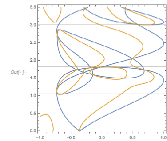 Output 204 Output 204