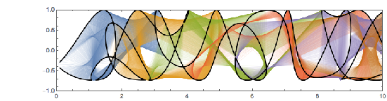 Output 207 Output 207