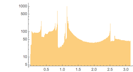Output 208 Output 208