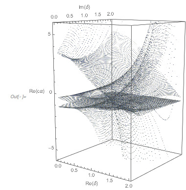 Output 209 Output 209