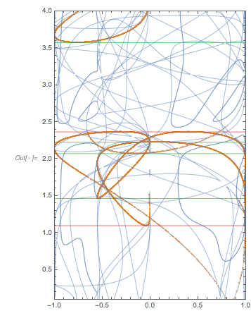 Output 212 Output 212