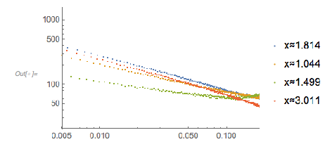 Output 218 Output 218