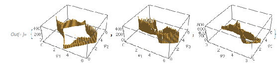 Output 220 Output 220