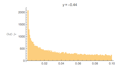 Output 221 Output 221