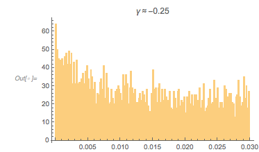 Output 222 Output 222
