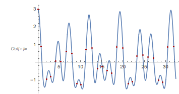 Output 223 Output 223