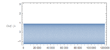 Output 224 Output 224