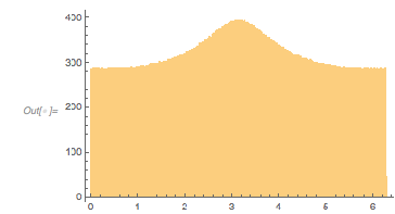 Output 225 Output 225