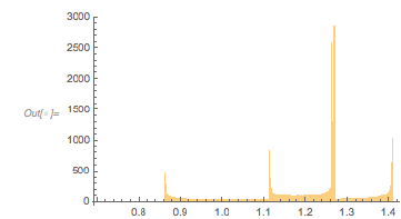 Output 226 Output 226