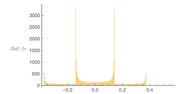 Output 227 Output 227