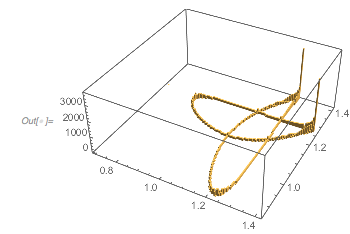 Output 228 Output 228