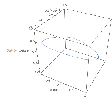 Output 229 Output 229