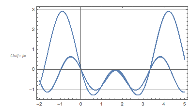 Output 230 Output 230