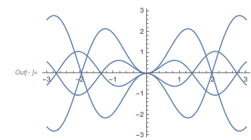 Output 232 Output 232