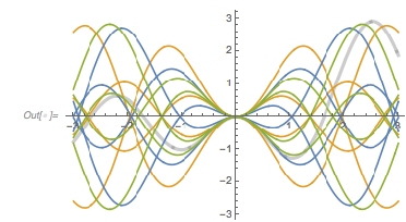 Output 236 Output 236